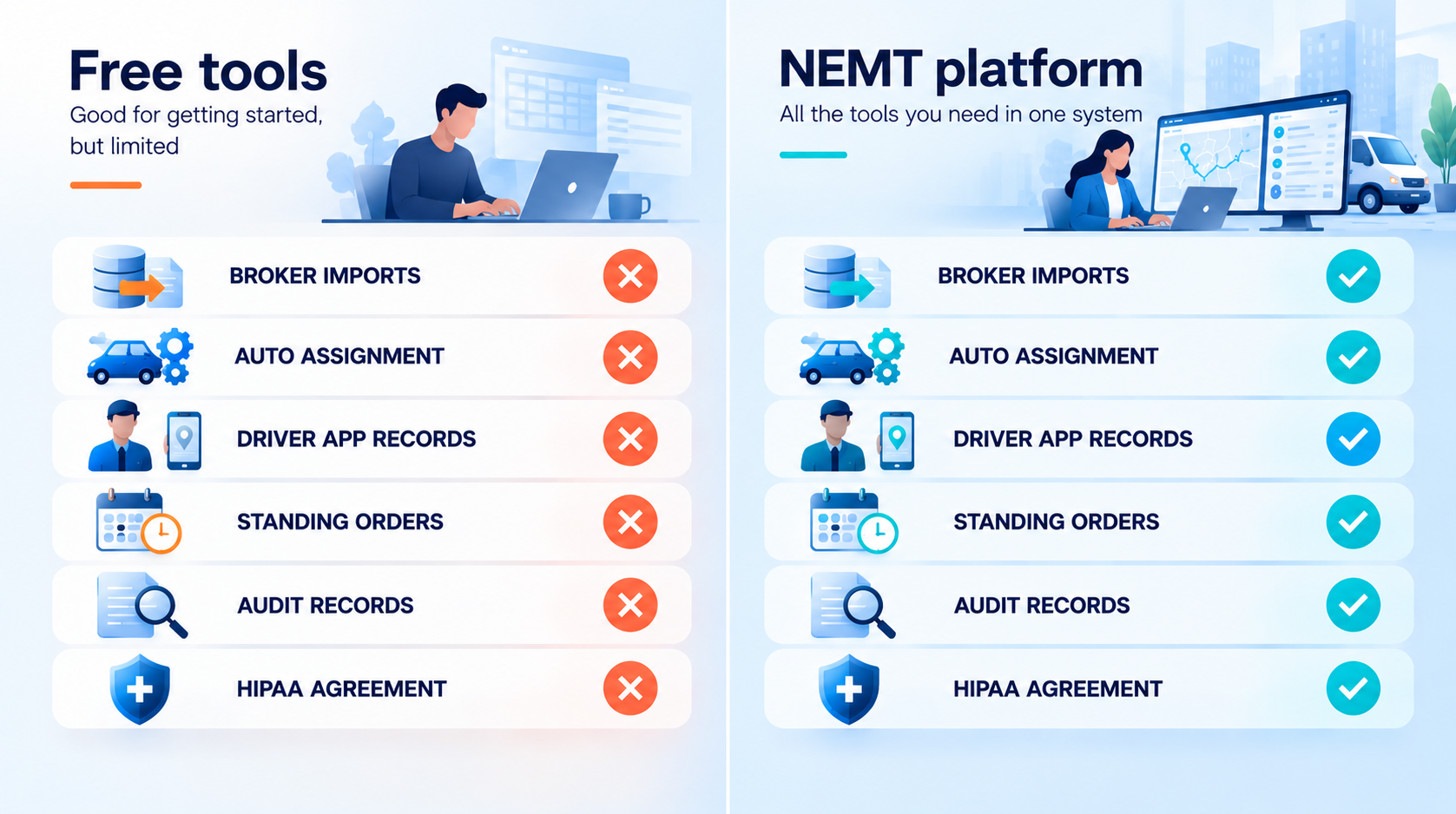 What free NEMT software covers compared with a paid NEMT platform