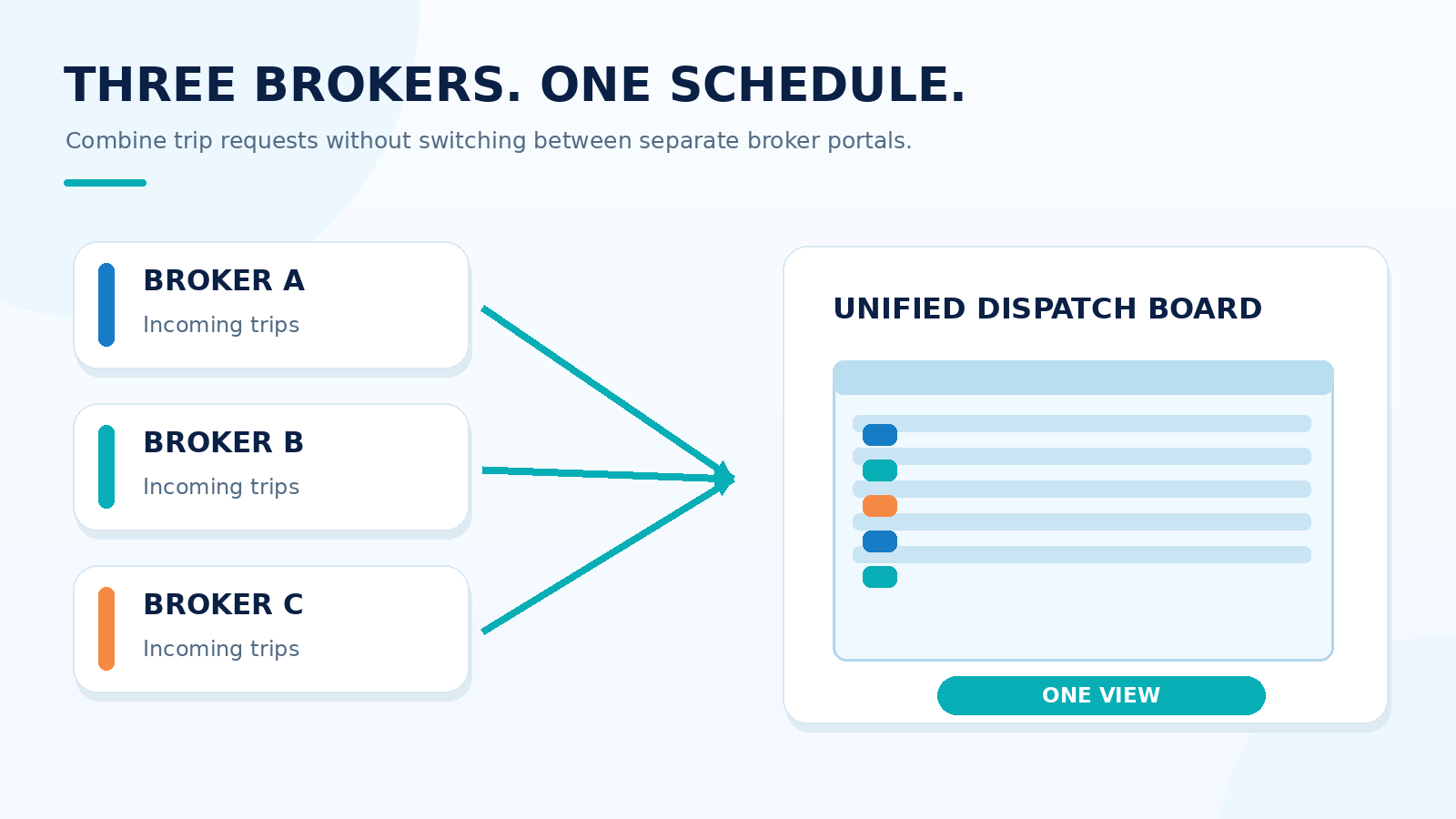 Trips from three brokers flowing into one dispatch schedule